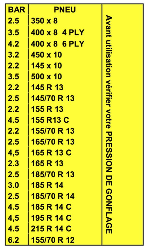 pression pneu remorque bateau 